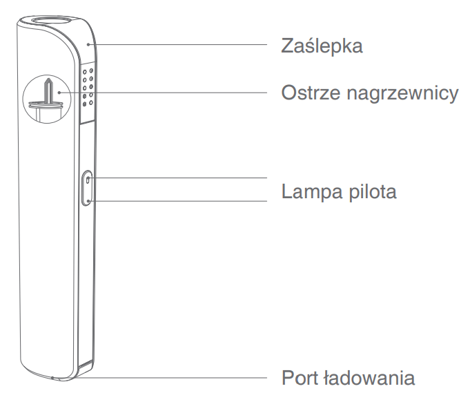Schemat budowy podgrzewacza NEXONE pasującego do wkładów tytoniowych HEETS i FIIT Jak zbudowany jest podgrzewacz NEXONE kompatybilny z wkładami NEXUS, FIIT oraz HEETS?